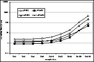 \includegraphics[width=0.36\textwidth]{figs/timing-q2.eps}