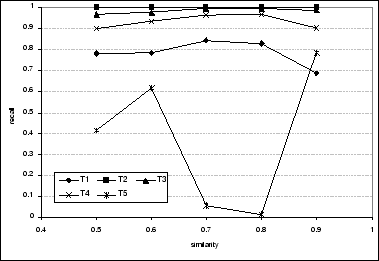 \includegraphics[width=0.7\columnwidth]{figs/alternativesets-recall.eps}