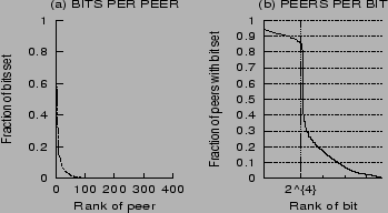 \begin{figure} % latex2html id marker 216 \centering \epsfig{file=Figs/rankD... ...6in} \epsfig{file=Figs/rankBits.ps, height=1.75in, width=1.6in} \end{figure}