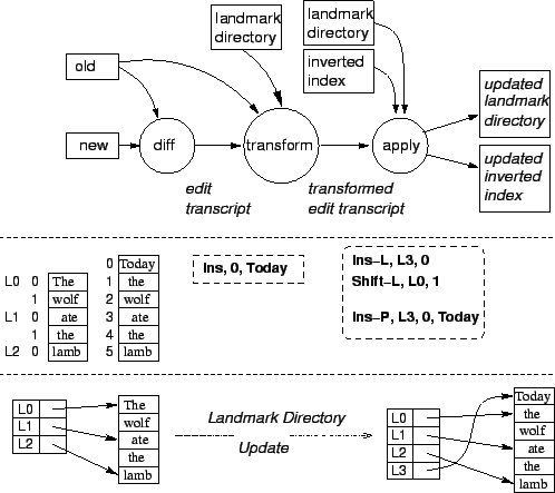 \begin{figure}\centering
\epsfig{file=fig/ldmkdfd2.eps,
width=.9\textwidth}\end{figure}