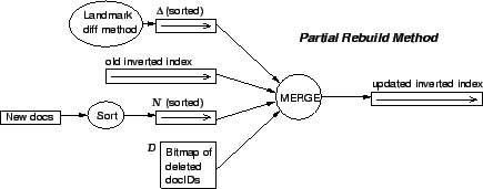 \begin{figure}\centering
\epsfig{file=fig/prebuild,
width=.8\textwidth}\end{figure}