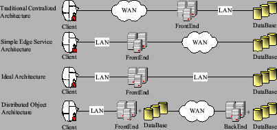 \begin{figure}\centerline{\epsfig{figure=figs/diagrams/4-config-0.epsi, width=3.5in}}\par\vspace{-.155in}
\vspace{-.255in}
\end{figure}