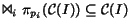 $\Join_i \pi_{p_i} ({\cal C}(I)) \subseteq{\cal C}(I)$