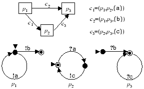 \begin{figure}\vspace*{-2mm} \centerline{\epsfxsize=2.5in\epsfbox{Fig/anbcn.eps}}\vspace*{-2mm} \vspace*{-2mm} \end{figure}