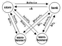 \begin{figure}\centerline{\epsfxsize=2.2in\epsfbox{Fig/ex_warehouse.eps}}\vspace*{-3mm} \vspace*{-5mm} \end{figure}