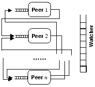 \begin{figure}\vspace*{-3mm} \centerline{\epsfxsize=1.7in\epsfbox{Fig/composition.eps}}\vspace*{-3mm} \vspace*{-2mm} \end{figure}