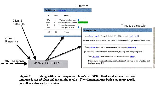 Figure 2c