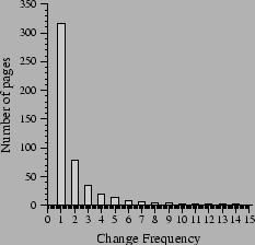 \begin{figure}\begin{center} \includegraphics[scale=0.8]{freqDistGraph5bar} \end{center}\end{figure}