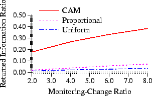 \begin{figure}\begin{center} \includegraphics[]{uniformWeightGraph} \end{center}\end{figure}