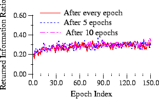 \begin{figure}\begin{center} \includegraphics[]{variationofPerfWithRunsDelay} \end{center}\end{figure}