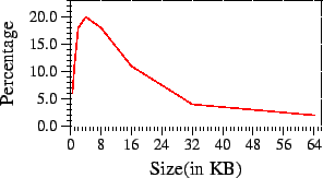 \begin{figure}\begin{center} \includegraphics[]{DocSizes} \end{center}\end{figure}