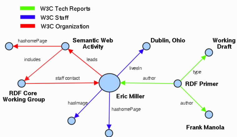 information about eric miller