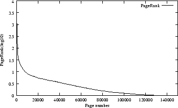 \begin{figure}\centering
\epsfig{file=image/g150000.eps, width=7.7cm, angle=0}\end{figure}