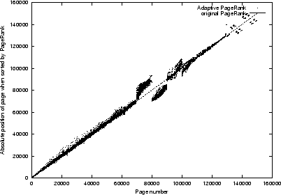 \begin{figure}\centerline{
\epsfig{file=newpics/testABS15_C4_g150000.eps, width=9cm, angle=0}}
\end{figure}