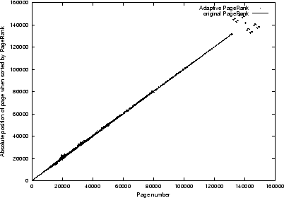 \begin{figure}\centerline{
\epsfig{file=newpics/testABS15_C6_g150000.eps, width=9cm, angle=0}}
\end{figure}