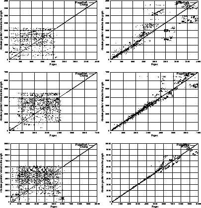 \begin{figure}\centerline{
\epsfig{file=chang/g10.ps, width=4.5cm, angle=0}\hspa...
...hspace*{-1mm}
\epsfig{file=chang/10000.ps, width=4.5cm, angle=0}
}\end{figure}