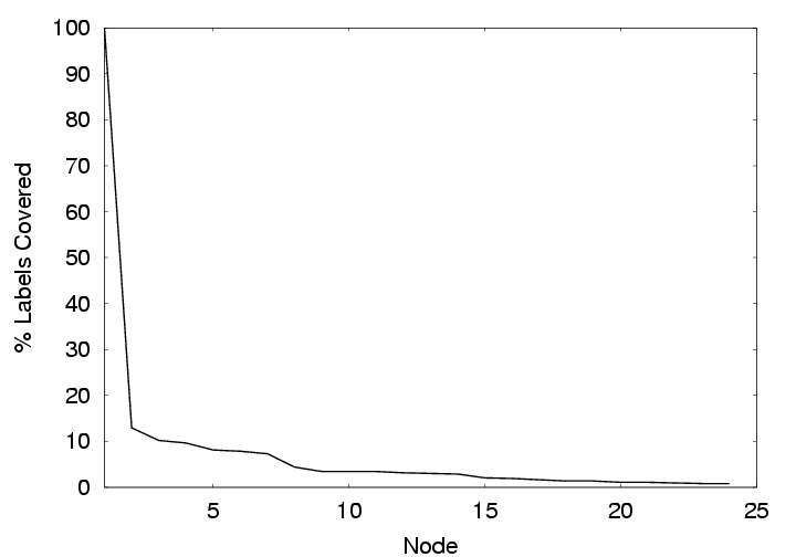 node_coverage