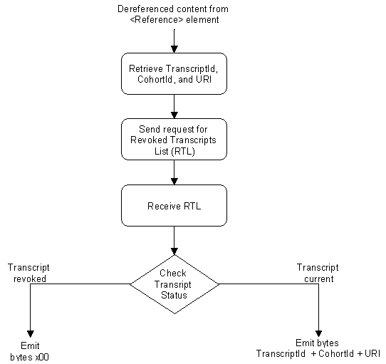 CheckStatus transform algorithm